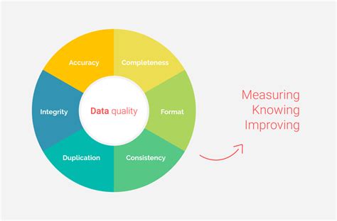 high quality data are data that are
